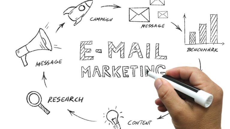 How AI Is Revolutionizing E-Mail Marketing